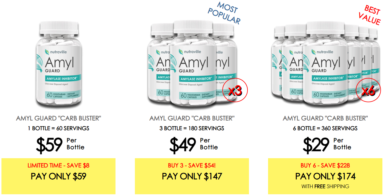 Amyl Guard Price