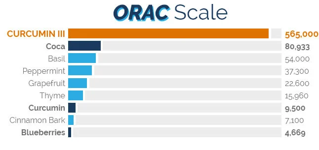 Curcumitol-Q scale